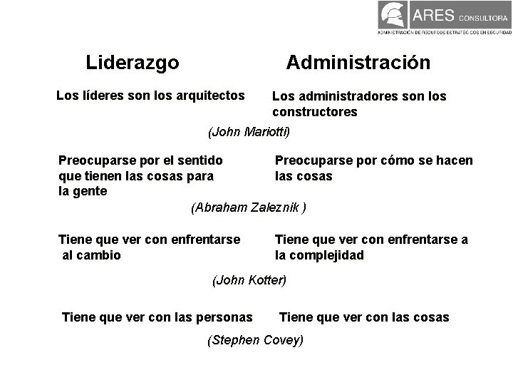 Liderazgo Administración Los líderes son los arquitectos Los administradores son los constructores (John Mariotti) Liderazgo Administración Los líderes son los arquitectos Los administradores son los constructores (John Mariotti)