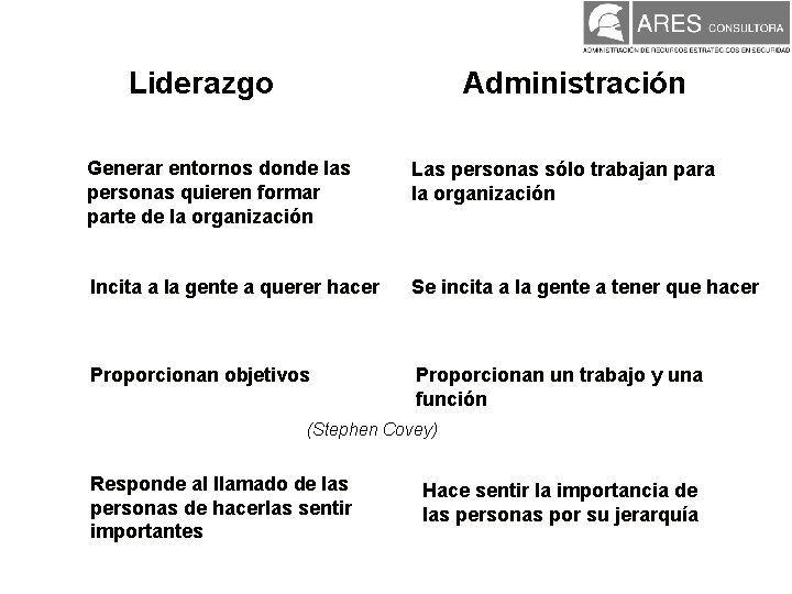 Administración Liderazgo Generar entornos donde las personas quieren formar parte de la organización Las Administración Liderazgo Generar entornos donde las personas quieren formar parte de la organización Las