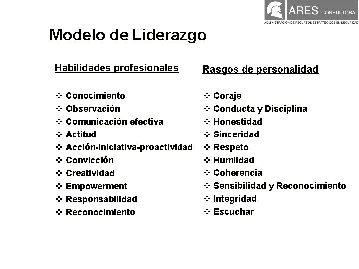 Modelo de Liderazgo Habilidades profesionales Rasgos de personalidad v Conocimiento v Observación v Comunicación Modelo de Liderazgo Habilidades profesionales Rasgos de personalidad v Conocimiento v Observación v Comunicación