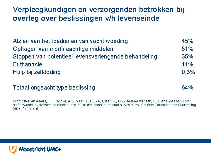 Verpleegkundigen en verzorgenden betrokken bij overleg over beslissingen v/h levenseinde Afzien van het toedienen