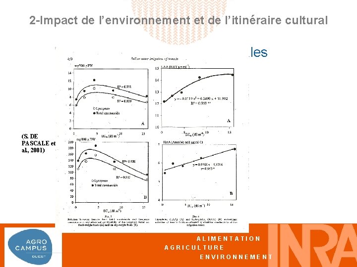 2 -Impact de l’environnement et de l’itinéraire cultural Effet des pratiques culturales (S. DE