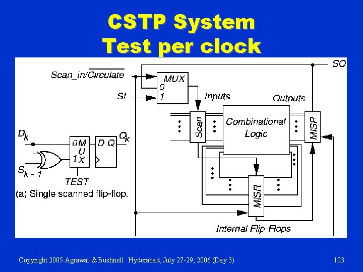 CSTP System Test per clock Copyright 2005 Agrawal & Bushnell Hyderabad, July 27 -29,