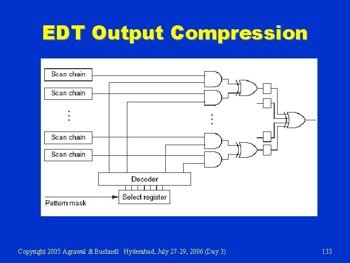 EDT Output Compression Copyright 2005 Agrawal & Bushnell Hyderabad, July 27 -29, 2006 (Day