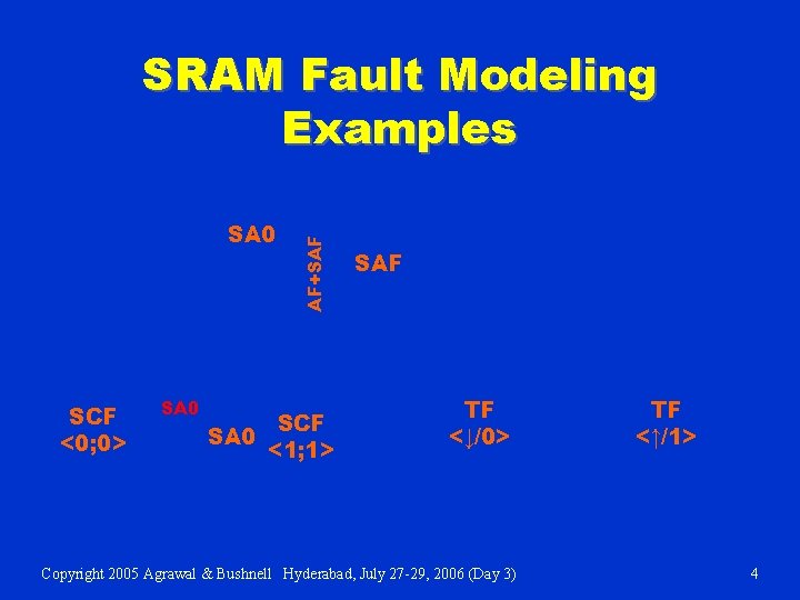 SA 0 SCF <0; 0> SA 0 AF+SAF SRAM Fault Modeling Examples SCF SA