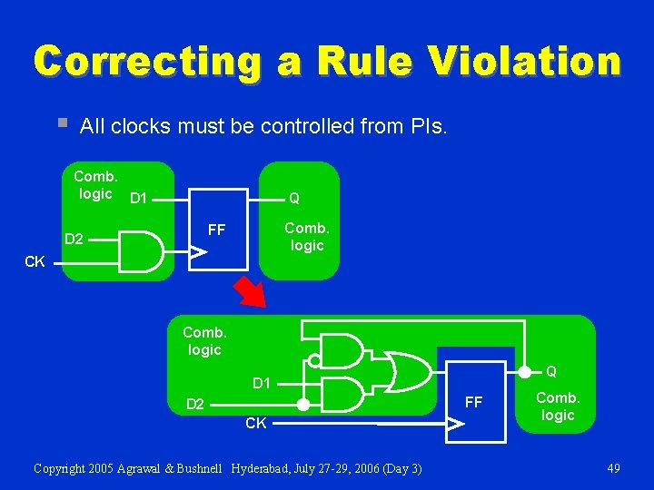 Correcting a Rule Violation § All clocks must be controlled from PIs. Comb. logic