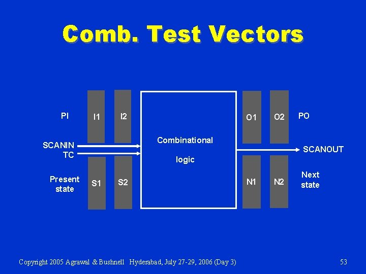 Comb. Test Vectors PI I 1 I 2 O 2 PO Combinational SCANIN TC