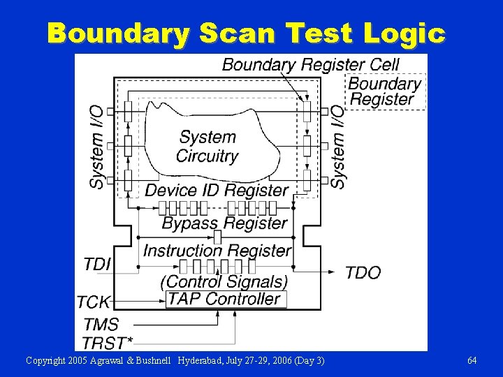 Boundary Scan Test Logic Copyright 2005 Agrawal & Bushnell Hyderabad, July 27 -29, 2006