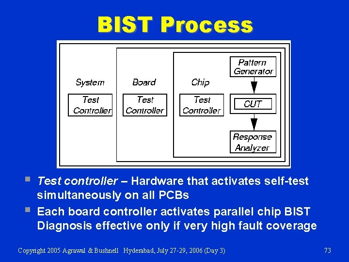 BIST Process § § Test controller – Hardware that activates self-test simultaneously on all