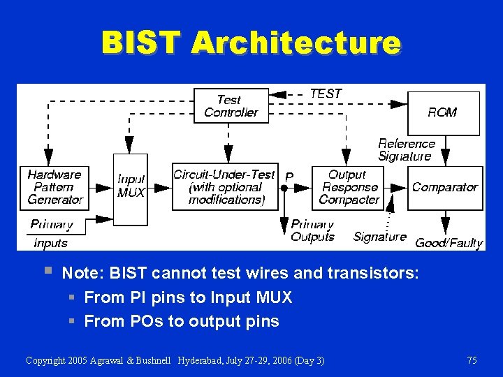 BIST Architecture § Note: BIST cannot test wires and transistors: § From PI pins