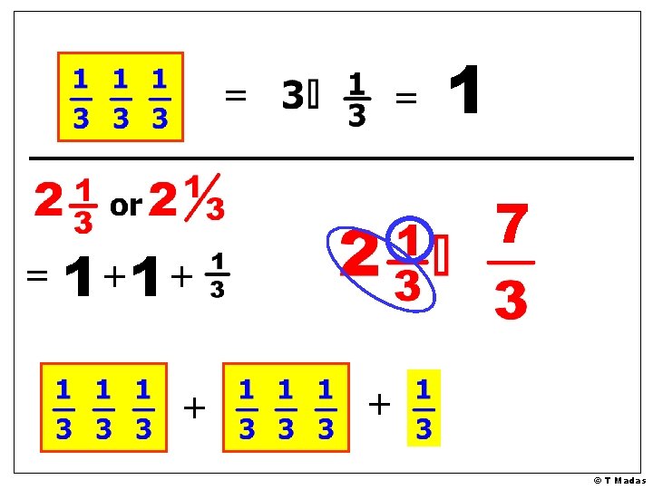 = = = 7 1 +1+ + 1 + © T Madas 