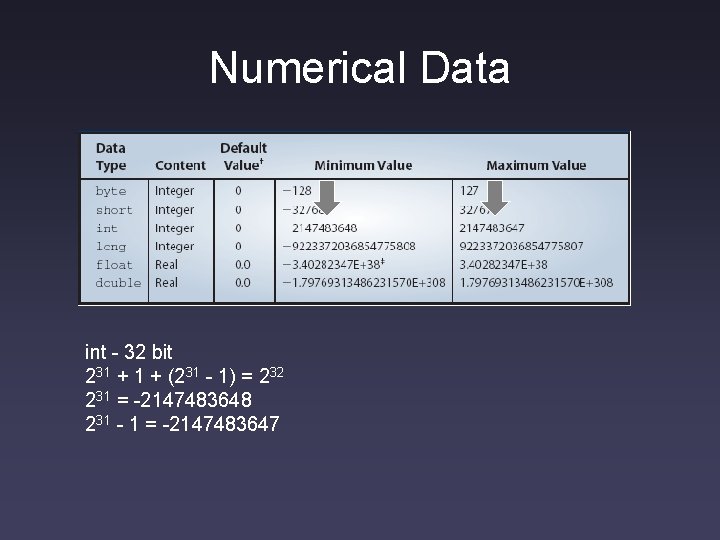 Numerical Data int - 32 bit 231 + (231 - 1) = 232 231