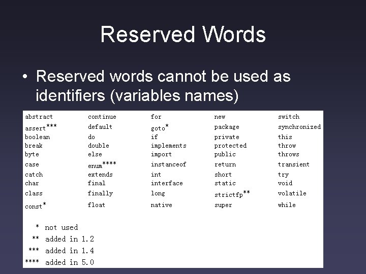 Reserved Words • Reserved words cannot be used as identifiers (variables names) 