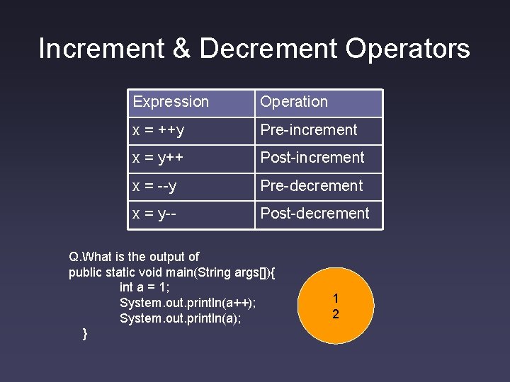 Increment & Decrement Operators Expression Operation x = ++y Pre-increment x = y++ Post-increment