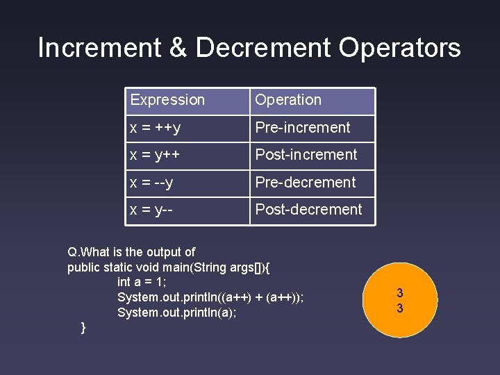 Increment & Decrement Operators Expression Operation x = ++y Pre-increment x = y++ Post-increment