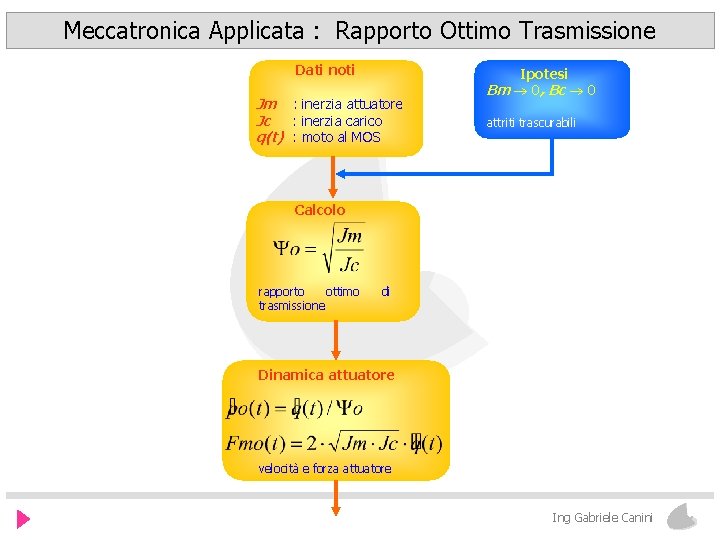 Meccatronica Applicata : Rapporto Ottimo Trasmissione Dati noti Jm : inerzia attuatore Jc :