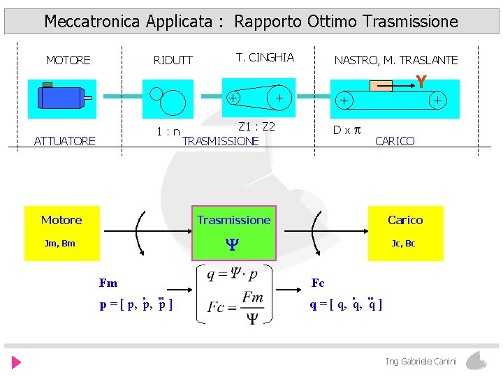 Meccatronica Applicata : Rapporto Ottimo Trasmissione RIDUTT MOTORE T. CINGHIA NASTRO, M. TRASLANTE Y