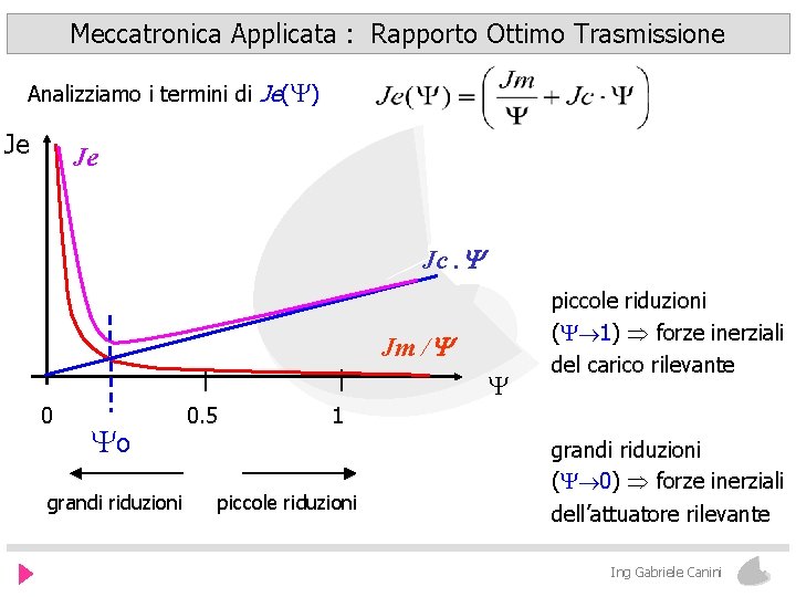 Meccatronica Applicata : Rapporto Ottimo Trasmissione Analizziamo i termini di Je(Y) Je Je Jc.