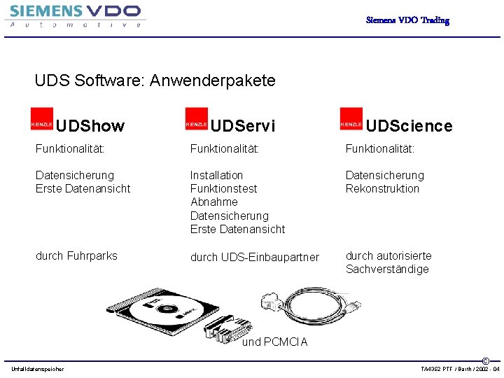 Siemens VDO Trading UDS Software: Anwenderpakete UDShow UDServi UDScience Funktionalität: Datensicherung Erste Datenansicht Installation