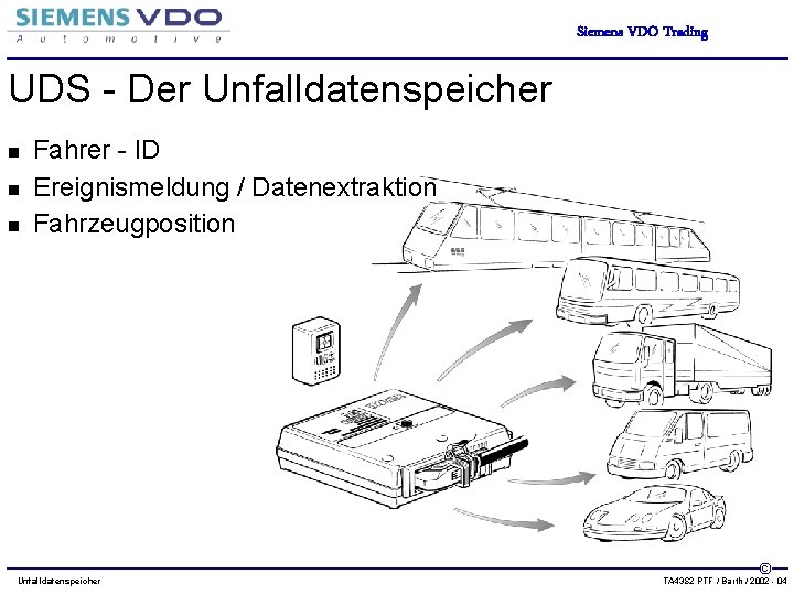 Siemens VDO Trading UDS - Der Unfalldatenspeicher n n n Fahrer - ID Ereignismeldung