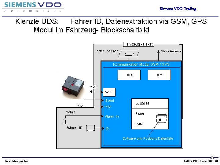 Siemens VDO Trading Kienzle UDS: Fahrer-ID, Datenextraktion via GSM, GPS Modul im Fahrzeug- Blockschaltbild