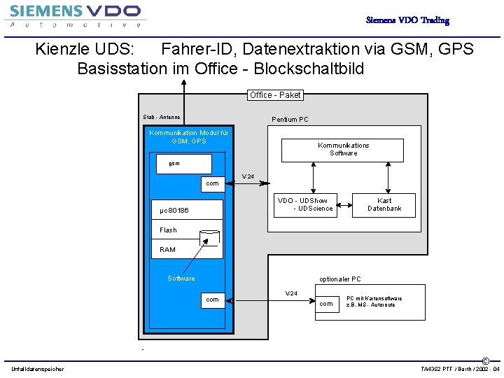 Siemens VDO Trading Kienzle UDS: Fahrer-ID, Datenextraktion via GSM, GPS Basisstation im Office -