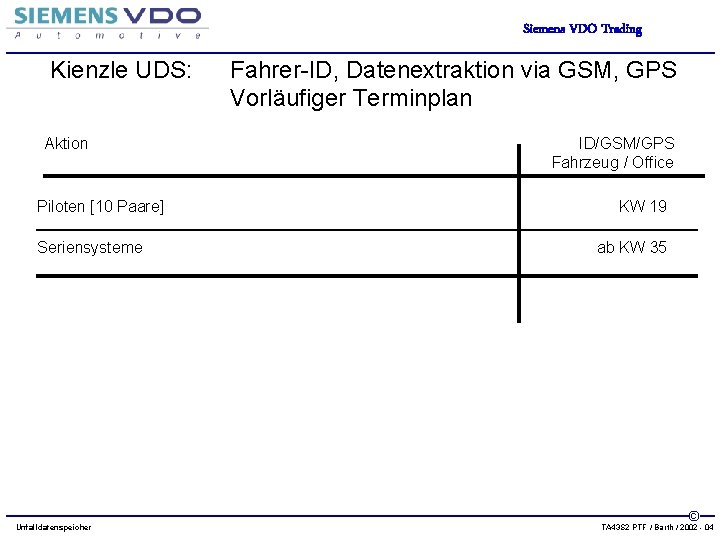 Siemens VDO Trading Kienzle UDS: Aktion Piloten [10 Paare] Seriensysteme Unfalldatenspeicher Fahrer-ID, Datenextraktion via