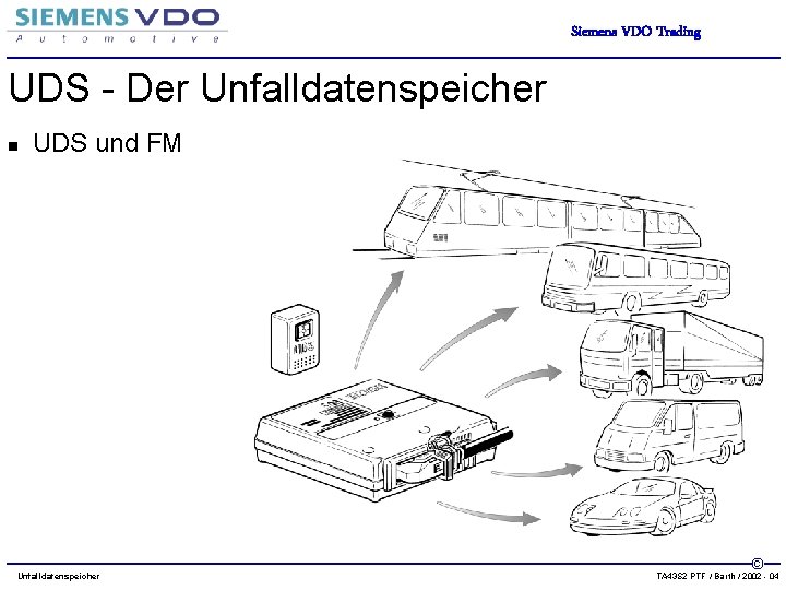 Siemens VDO Trading UDS - Der Unfalldatenspeicher n UDS und FM Unfalldatenspeicher © TA