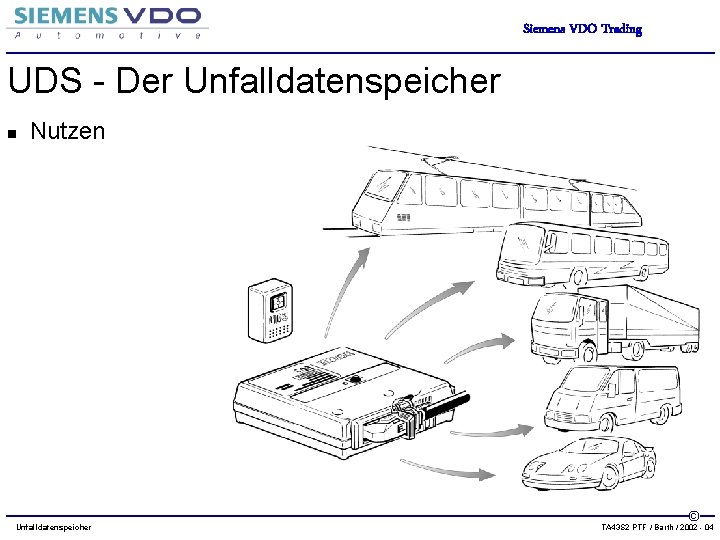 Siemens VDO Trading UDS - Der Unfalldatenspeicher n Nutzen Unfalldatenspeicher © TA 43 S
