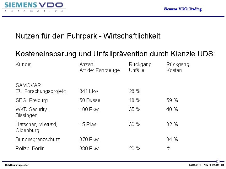 Siemens VDO Trading Nutzen für den Fuhrpark - Wirtschaftlichkeit Kosteneinsparung und Unfallprävention durch Kienzle