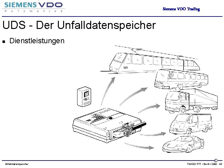 Siemens VDO Trading UDS - Der Unfalldatenspeicher n Dienstleistungen Unfalldatenspeicher © TA 43 S