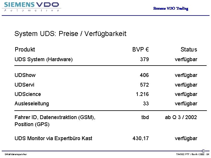 Siemens VDO Trading System UDS: Preise / Verfügbarkeit Produkt BVP € Status UDS System
