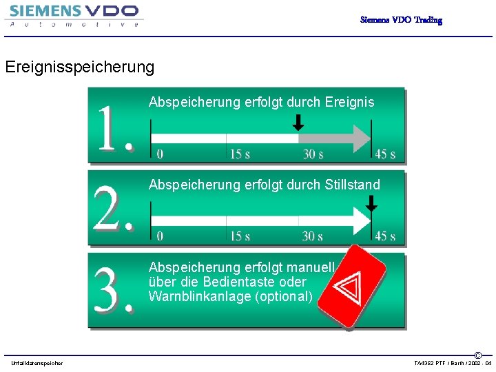 Siemens VDO Trading Ereignisspeicherung Abspeicherung erfolgt durch Ereignis Abspeicherung erfolgt durch Stillstand Abspeicherung erfolgt