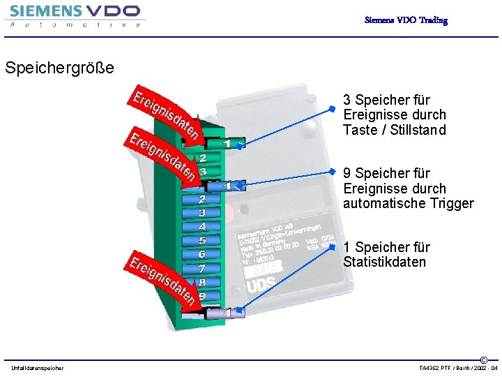 Siemens VDO Trading Speichergröße 3 Speicher für Ereignisse durch Taste / Stillstand 9 Speicher