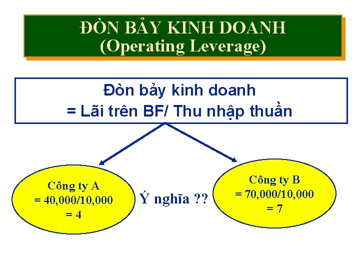 ĐÒN BẢY KINH DOANH (Operating Leverage) Đòn bảy kinh doanh = Lãi trên BF/