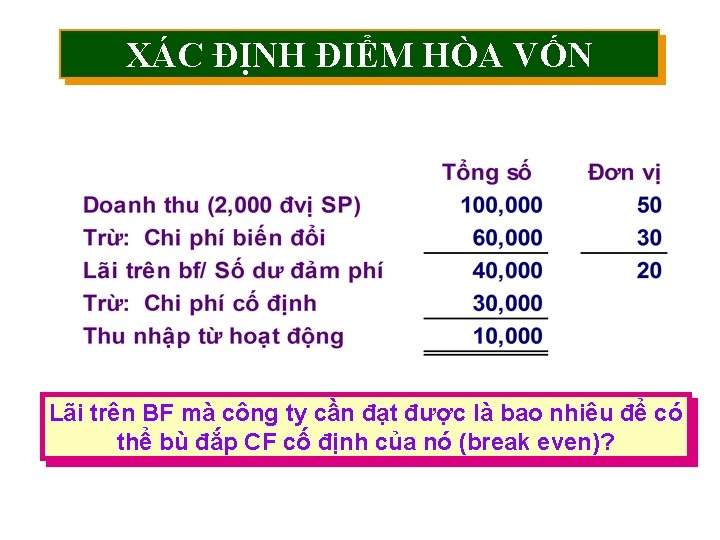 XÁC ĐỊNH ĐIỂM HÒA VỐN Lãi trên BF mà công ty cần đạt được