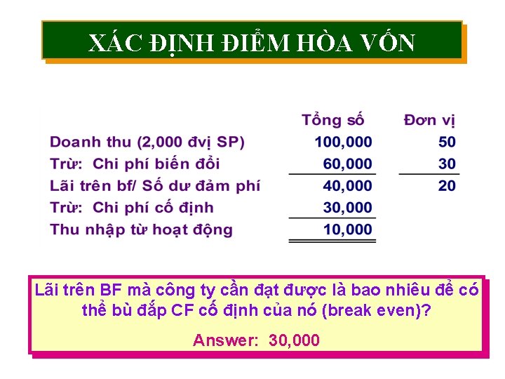 XÁC ĐỊNH ĐIỂM HÒA VỐN Lãi trên BF mà công ty cần đạt được