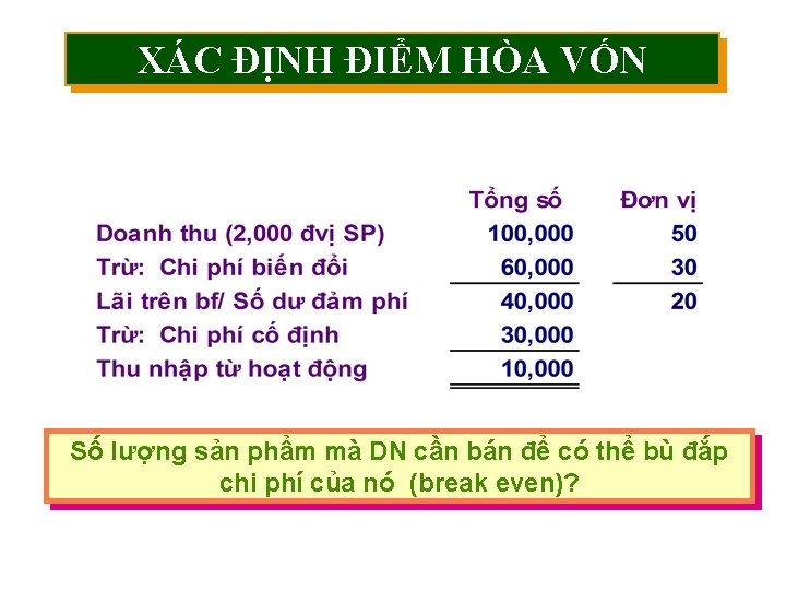 XÁC ĐỊNH ĐIỂM HÒA VỐN Số lượng sản phẩm mà DN cần bán để