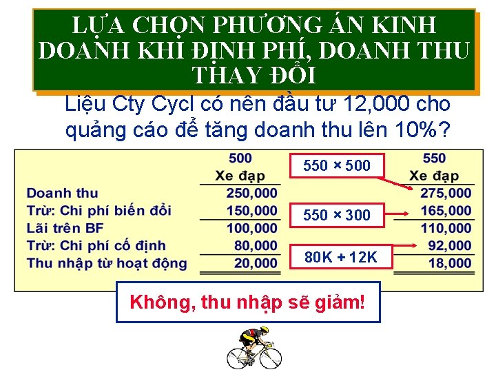 LỰA CHỌN PHƯƠNG ÁN KINH DOANH KHI ĐỊNH PHÍ, DOANH THU THAY ĐỔI Liệu