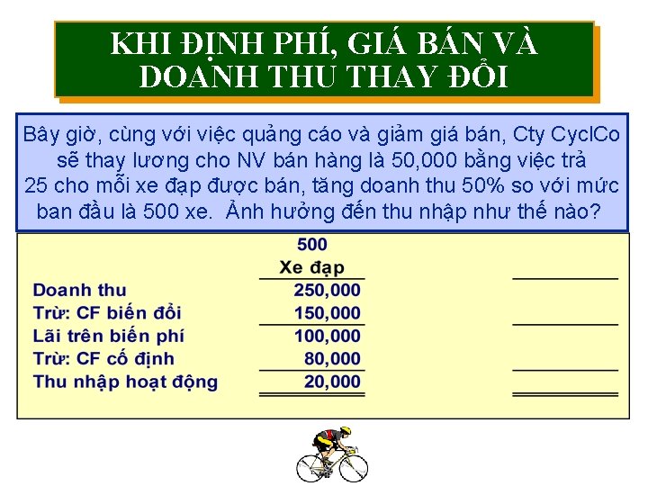 KHI ĐỊNH PHÍ, GIÁ BÁN VÀ DOANH THU THAY ĐỔI Bây giờ, cùng với