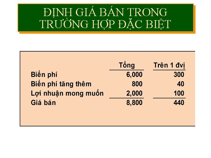 ĐỊNH GIÁ BÁN TRONG TRƯỜNG HỢP ĐẶC BIỆT Mc. Graw-Hill/Irwin © The Mc. Graw-Hill