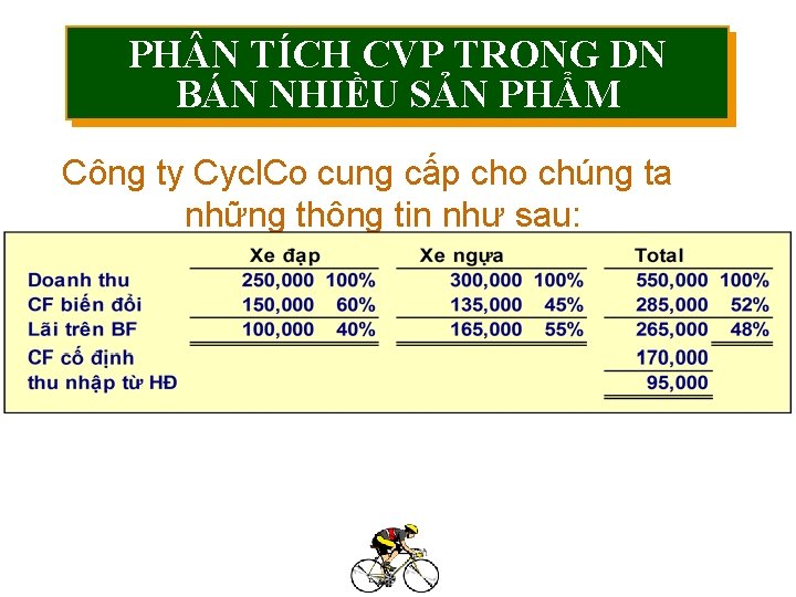 PH N TÍCH CVP TRONG DN BÁN NHIỀU SẢN PHẨM Công ty Cycl. Co