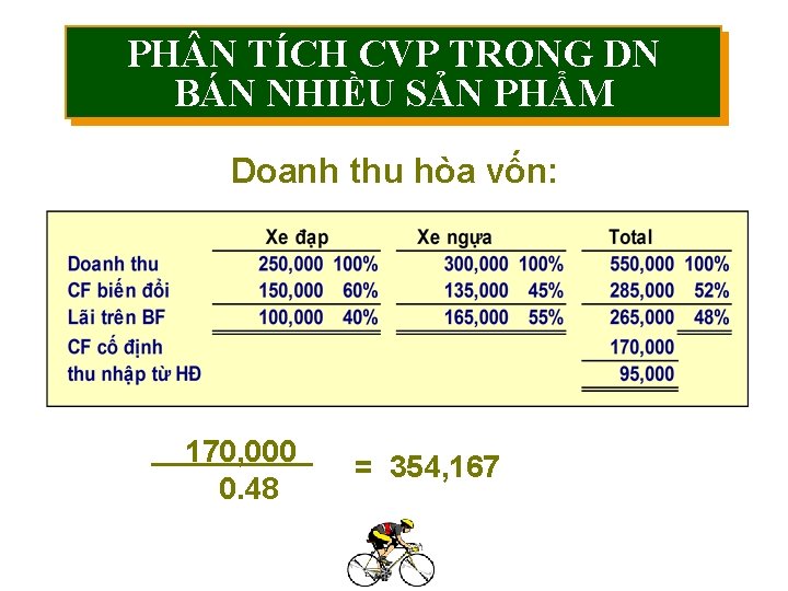 PH N TÍCH CVP TRONG DN BÁN NHIỀU SẢN PHẨM Doanh thu hòa vốn: