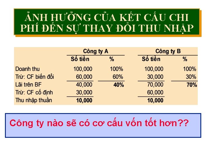 ẢNH HƯỞNG CỦA KẾT CẤU CHI PHÍ ĐẾN SỰ THAY ĐỔI THU NHẬP Công