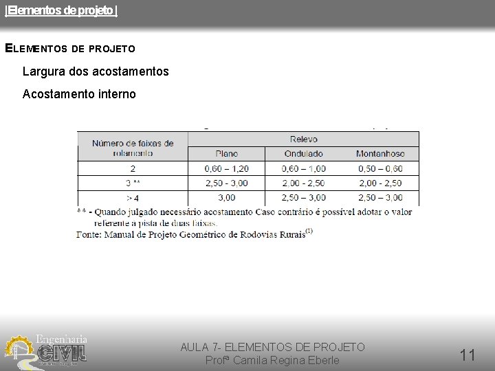 |Elementos de projeto | ELEMENTOS DE PROJETO Largura dos acostamentos Acostamento interno AULA 7