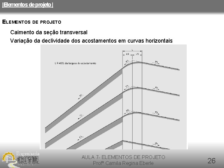 |Elementos de projeto | ELEMENTOS DE PROJETO Caimento da seção transversal Variação da declividade