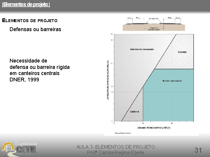 |Elementos de projeto | ELEMENTOS DE PROJETO Defensas ou barreiras Necessidade de defensa ou