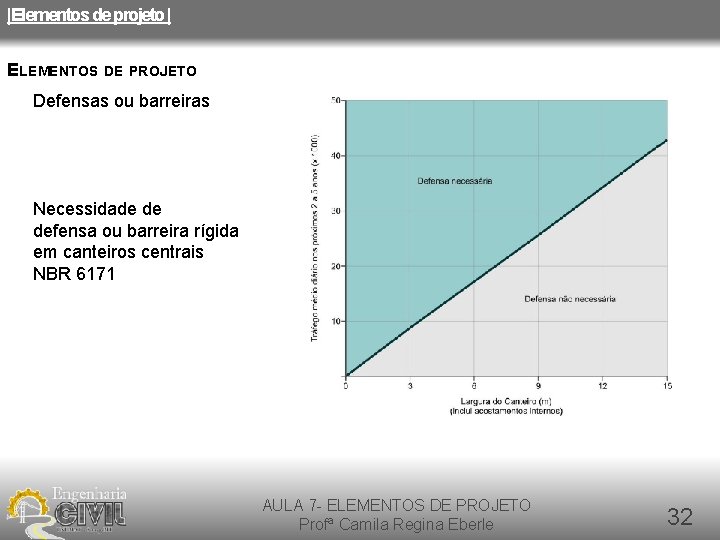 |Elementos de projeto | ELEMENTOS DE PROJETO Defensas ou barreiras Necessidade de defensa ou