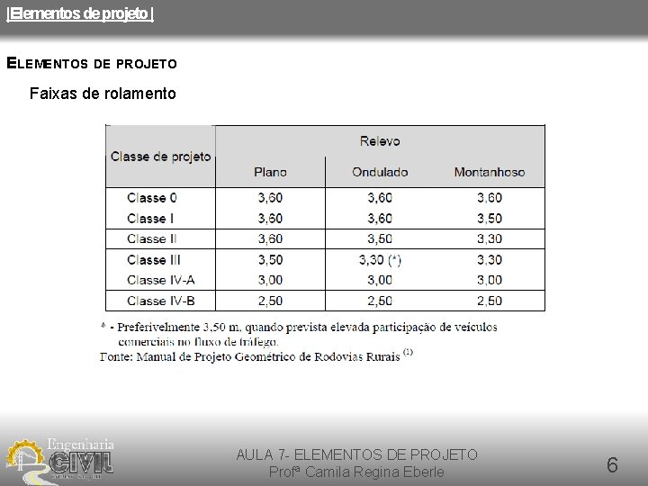 |Elementos de projeto | ELEMENTOS DE PROJETO Faixas de rolamento AULA 7 - ELEMENTOS