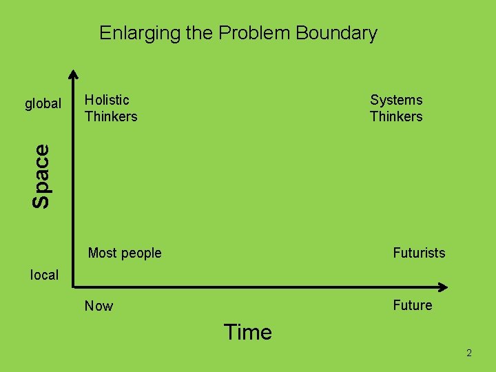 Enlarging the Problem Boundary Holistic Thinkers Systems Thinkers Space global Most people Futurists Now