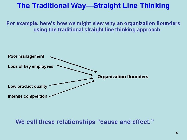 The Traditional Way—Straight Line Thinking For example, here’s how we might view why an